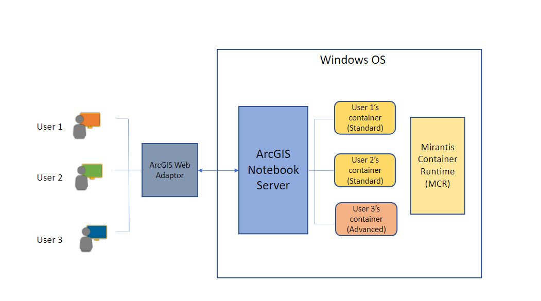 Diagram of Diagram of